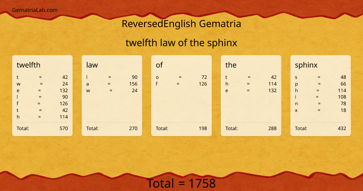 twelfth law of the sphinx in reversedEnglish Gematria